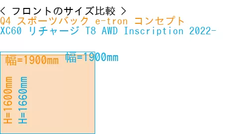 #Q4 スポーツバック e-tron コンセプト + XC60 リチャージ T8 AWD Inscription 2022-